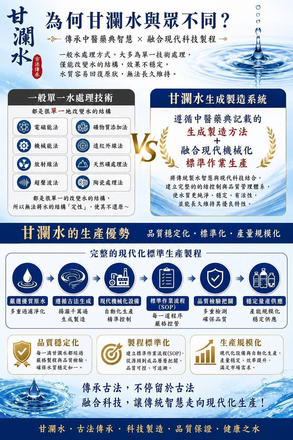 品牌形象