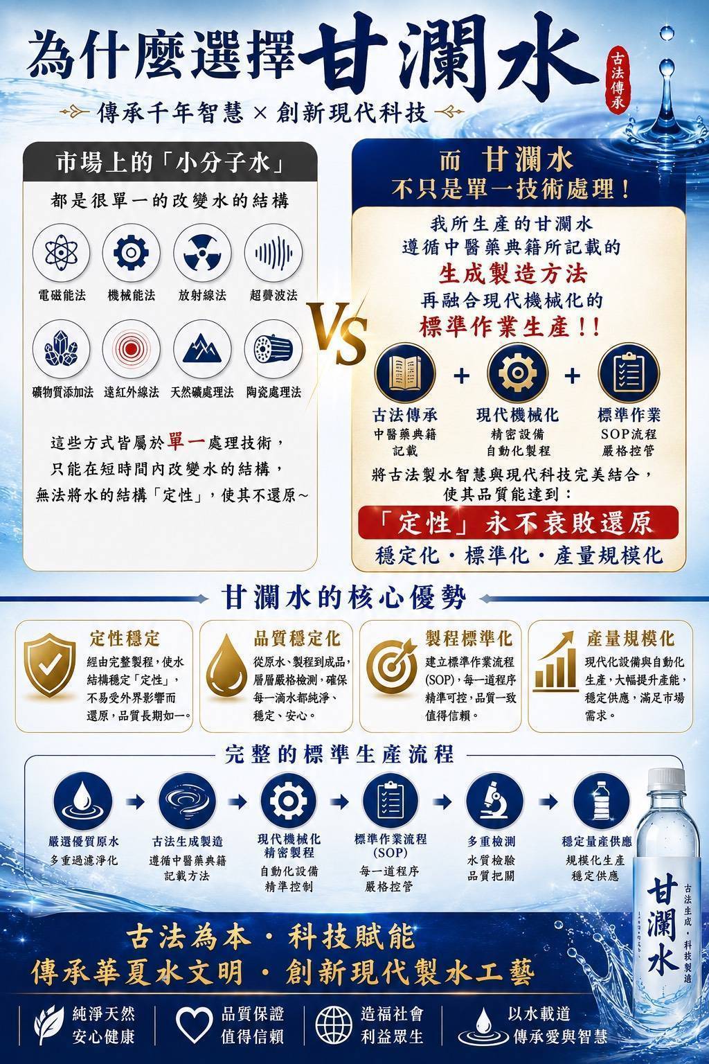 品牌形象