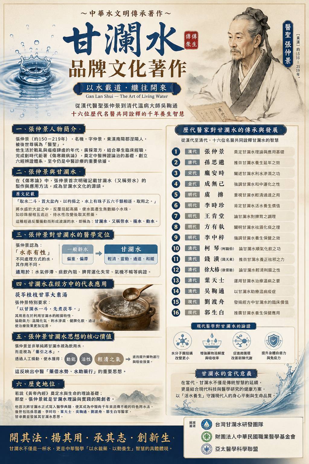 甘瀾水著作